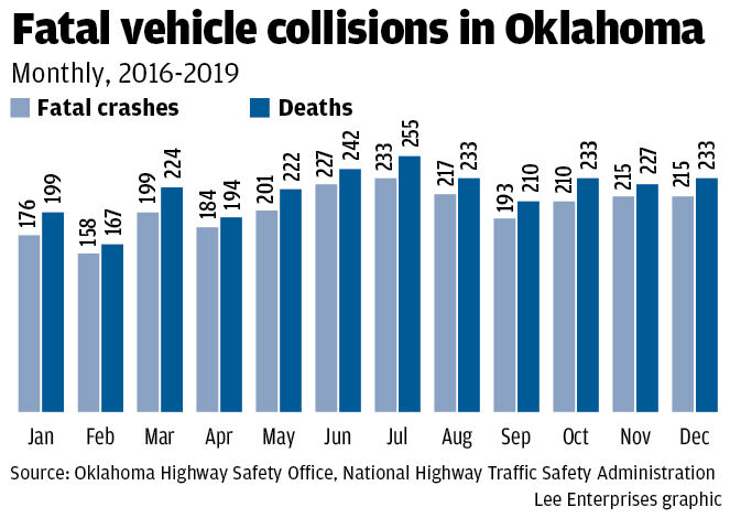 #9560_100321_tul_car crash deaths